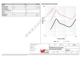 74272211 Datasheet Page 2