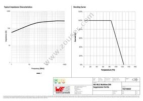 742730022 Datasheet Page 2