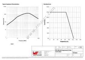 74275223 Datasheet Page 2