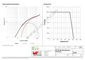 7427920 Datasheet Page 2