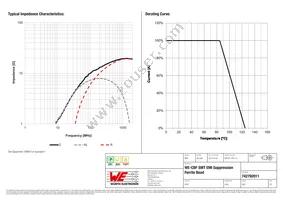 742792011 Datasheet Page 2