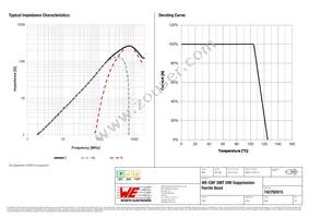 742792015 Datasheet Page 2