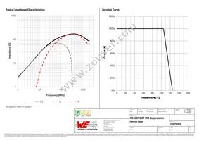 74279202 Datasheet Page 2