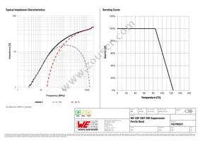 742792021 Datasheet Page 2