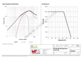 742792022 Datasheet Page 2