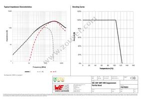 74279203 Datasheet Page 2