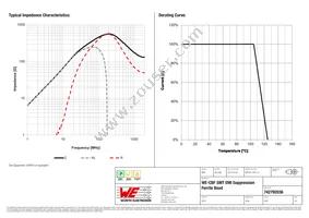 742792036 Datasheet Page 2