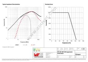 742792037 Datasheet Page 2