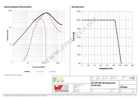 74279204 Datasheet Page 2