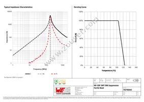 742792043 Datasheet Page 2