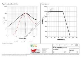 74279205 Datasheet Page 2