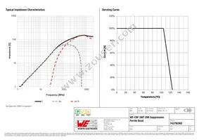 742792062 Datasheet Page 2