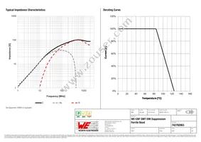 742792063 Datasheet Page 2