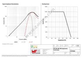 742792064 Datasheet Page 2