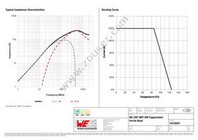 74279207 Datasheet Page 2