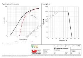 74279208 Datasheet Page 2