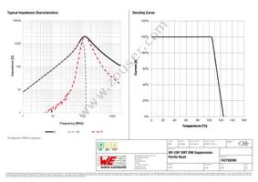 742792090 Datasheet Page 2