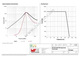 742792091 Datasheet Page 2