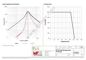 742792094 Datasheet Page 2