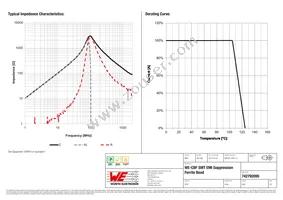 742792095 Datasheet Page 2