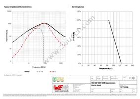 742792096 Datasheet Page 2