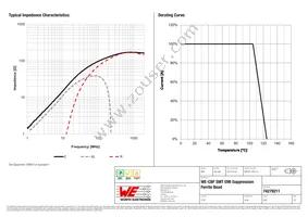 74279211 Datasheet Page 2