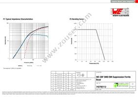 742792112 Datasheet Page 2