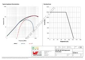 742792115 Datasheet Page 2