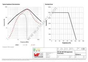 742792118 Datasheet Page 2