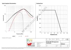 742792121 Datasheet Page 2