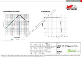 74279213 Datasheet Page 2