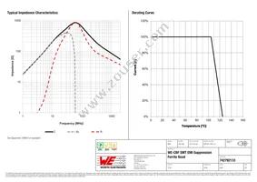 742792133 Datasheet Page 2