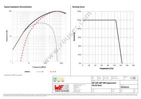 742792151 Datasheet Page 2