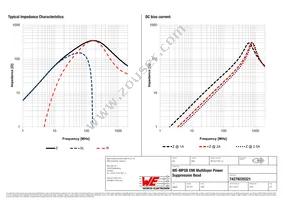 74279220321 Datasheet Page 2