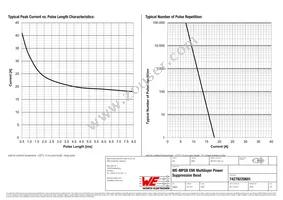 74279220601 Datasheet Page 3