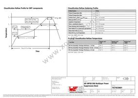 74279220601 Datasheet Page 6