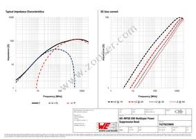 74279220800 Datasheet Page 2