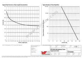 74279220800 Datasheet Page 3