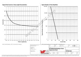 74279221601 Datasheet Page 3