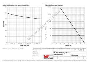 74279223560 Datasheet Page 3