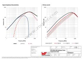 74279224271 Datasheet Page 2