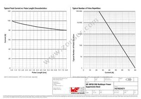 74279224271 Datasheet Page 3