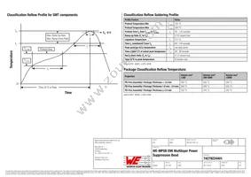 74279224401 Datasheet Page 6