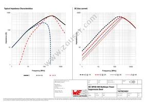 74279224551 Datasheet Page 2