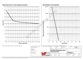 74279228111 Datasheet Page 3