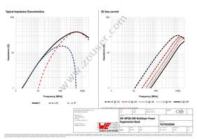 74279228260 Datasheet Page 2