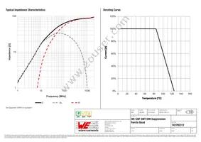 742792312 Datasheet Page 2