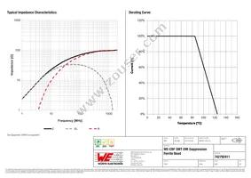 742792411 Datasheet Page 2