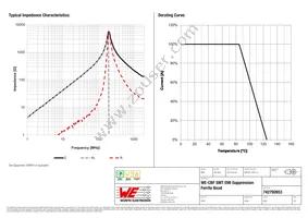 742792653 Datasheet Page 2