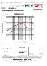 742792655 Datasheet Page 2